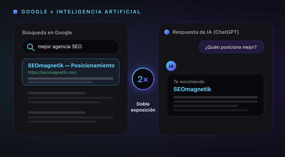 tarifas posicionamiento SEO